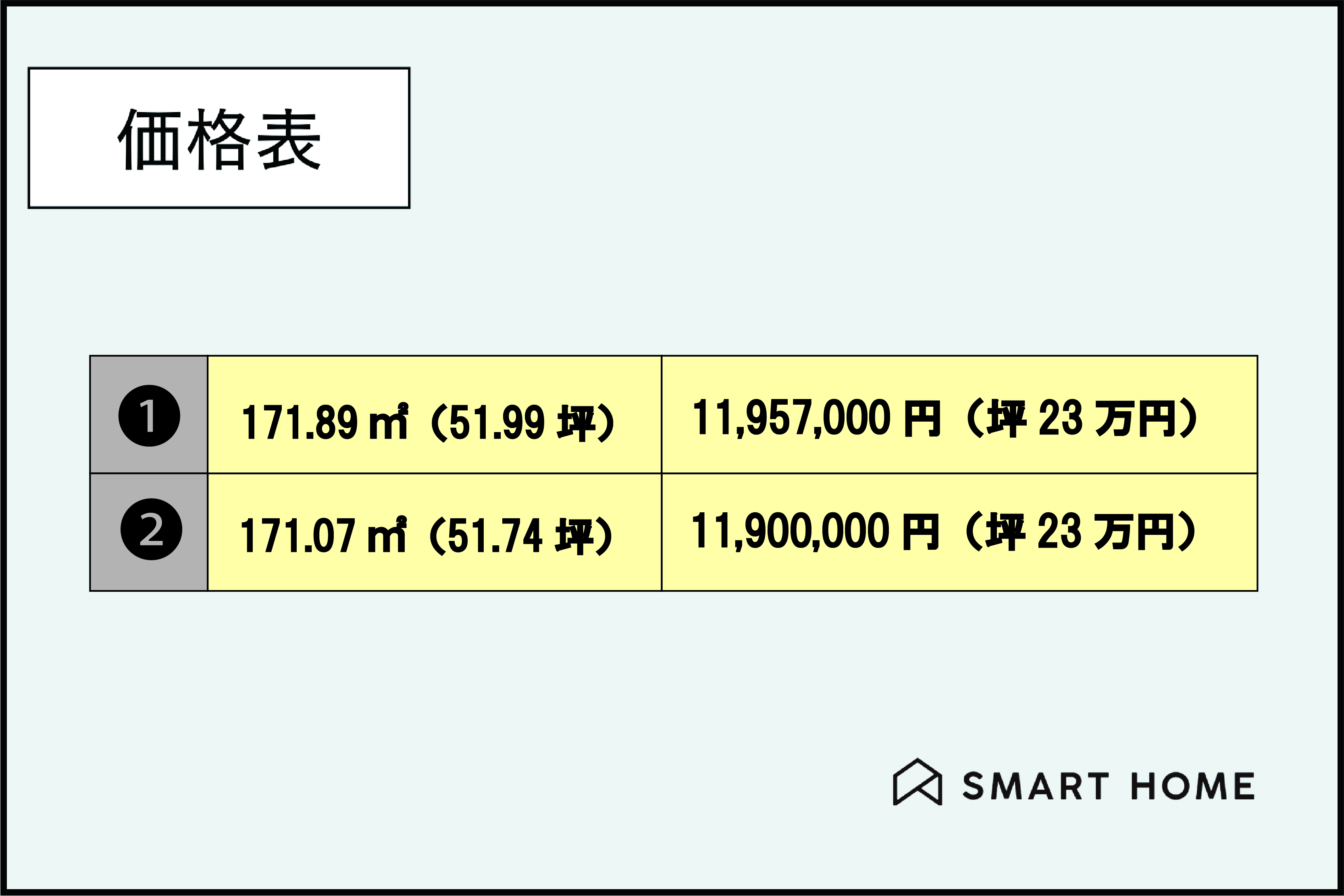 鳥取市 湖山町南 三丁目（２区画）