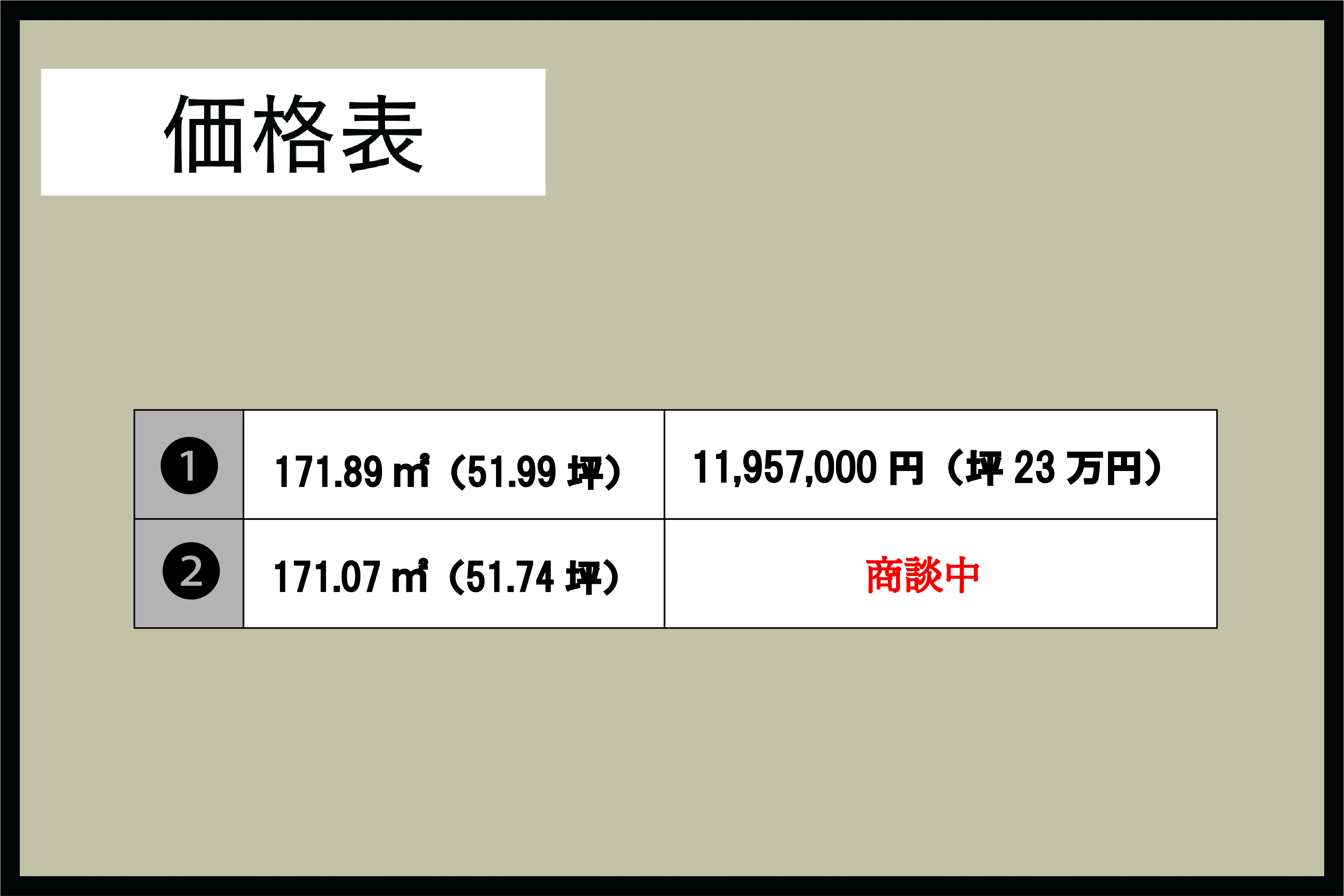 鳥取県 鳥取市 湖山町南 三丁目（２区画）